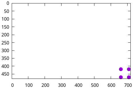 dot graph